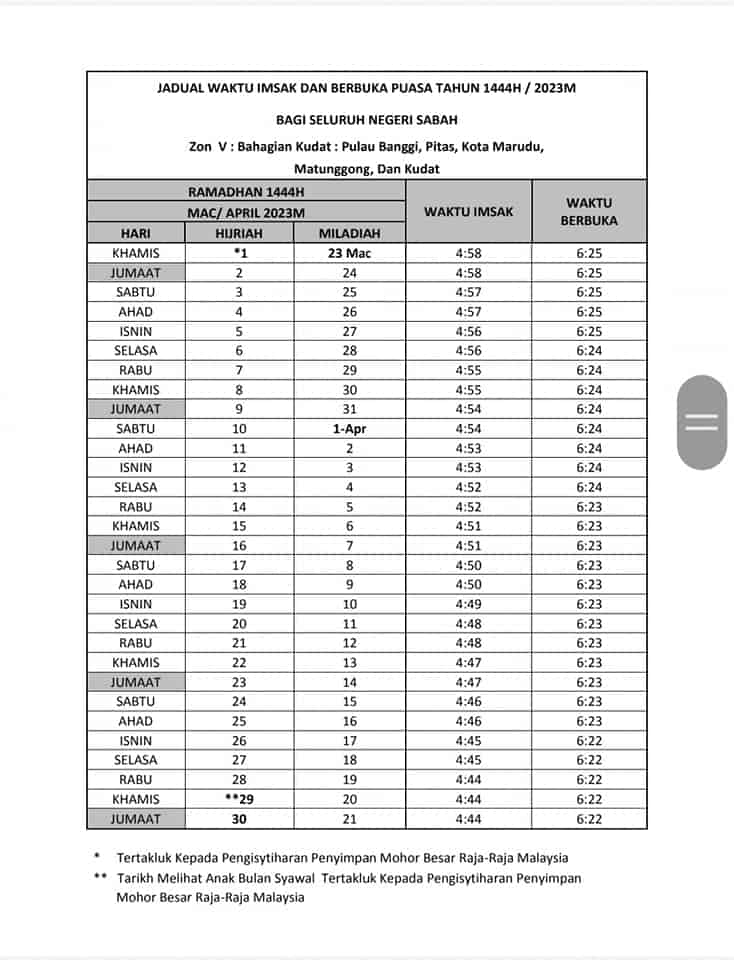 waktu imsak berbuka kedah 2023