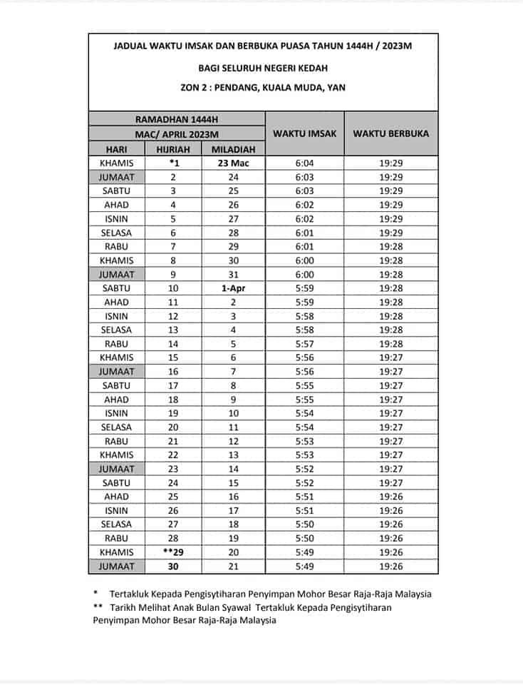 waktu berbuka puasa kedah