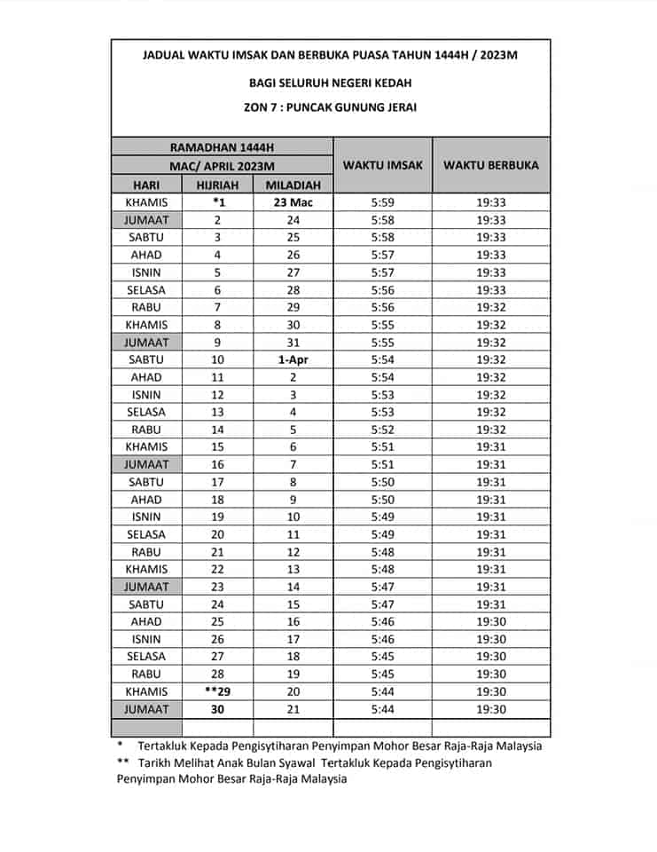 waktu berbuka puasa kedah