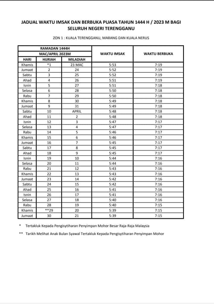 waktu berbuka puasa terengganu