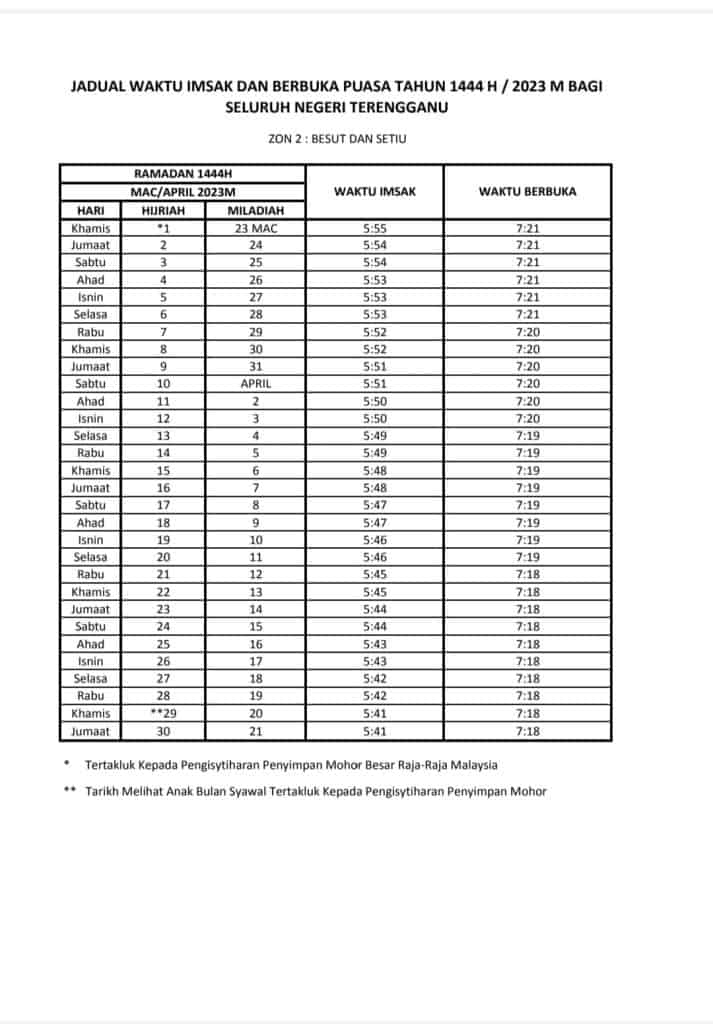 waktu berbuka puasa terengganu