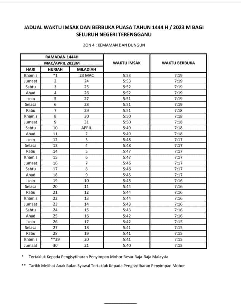 waktu berbuka puasa terengganu