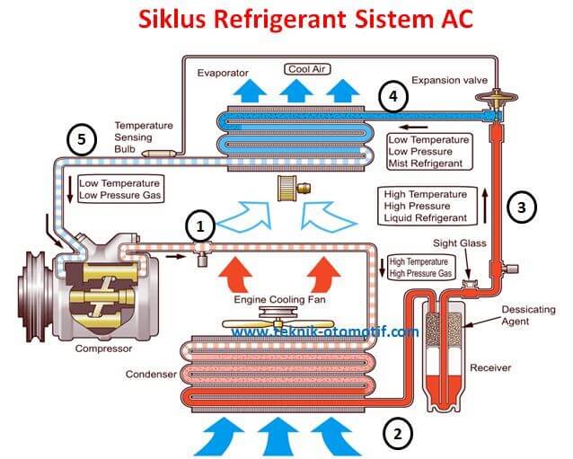 Tanda Compressor Aircond Kereta Rosak