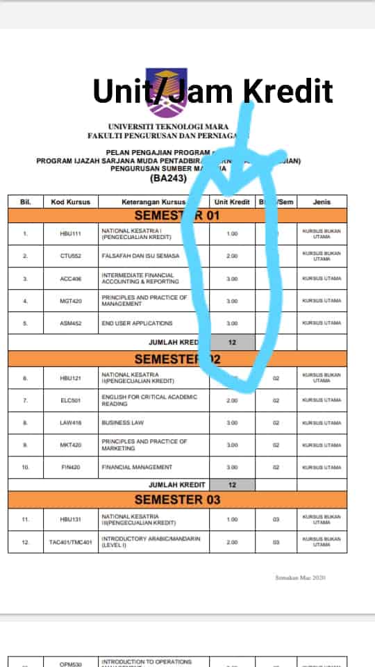 cara kira cgpa uitm